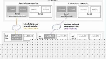 最新dnfsf(最新dnf公益服发布网) (3)