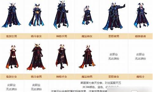 dnf私发服网：dnf服(dnf服务器未响应不能上网) (5)