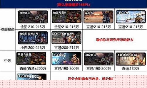 每日新开dnf公益服发布网：最新dnf私发网(地下城发布网) (6)