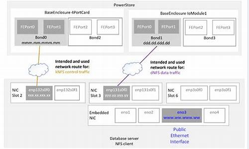 dnf私网：dnfsf发布(dnf发布网) (2)
